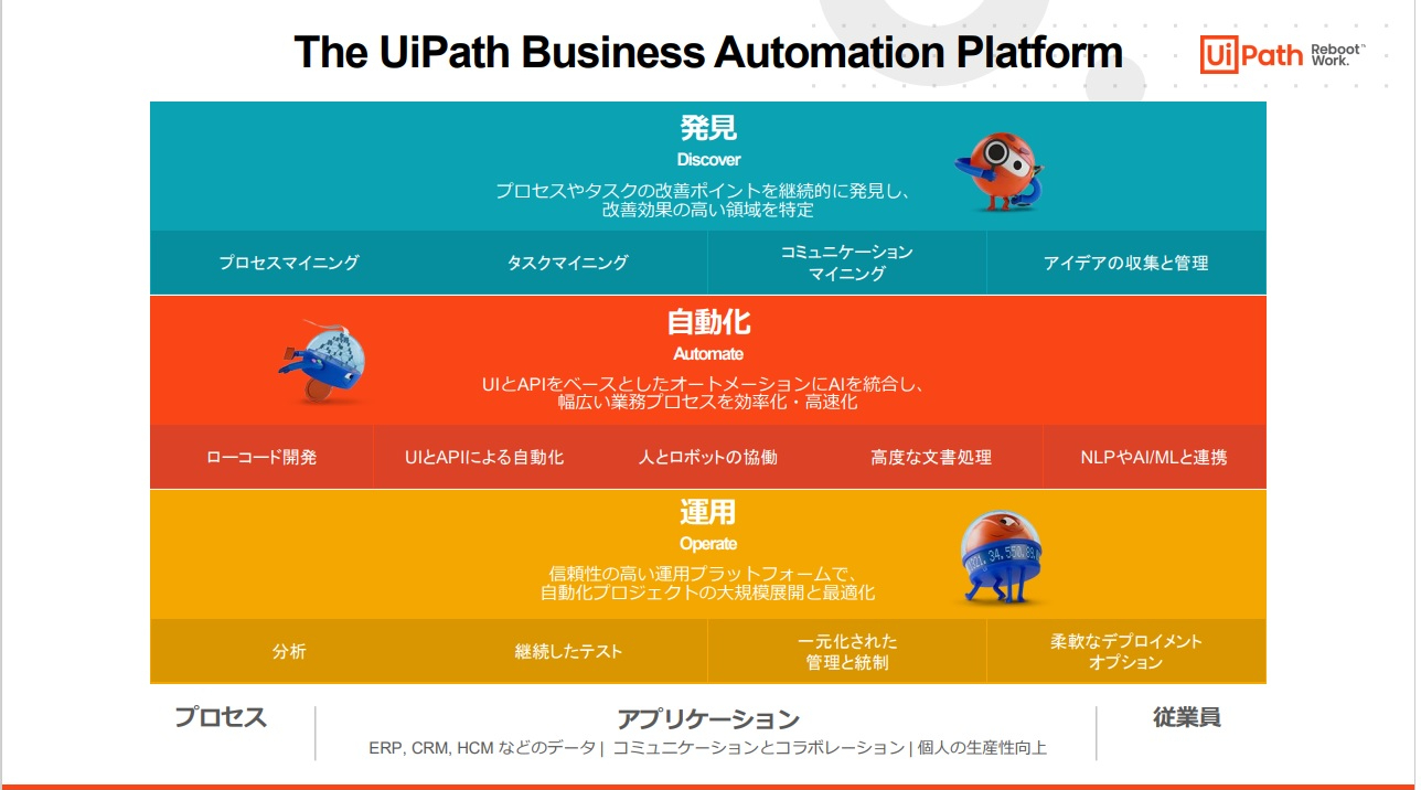 図1：UiPathビジネスオートメーションプラットフォーム（出典：UiPath）