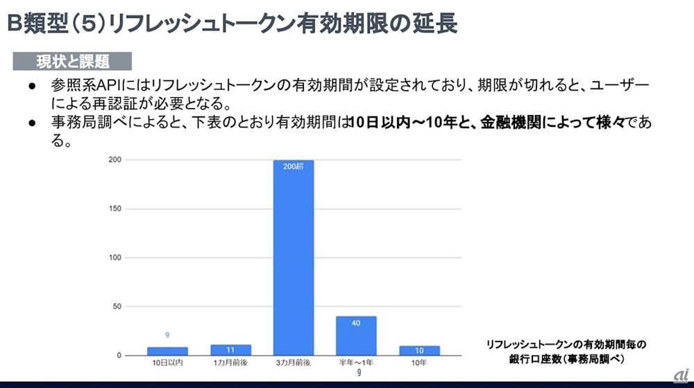 金融機関によって異なるリフレッシュトークンの有効期限