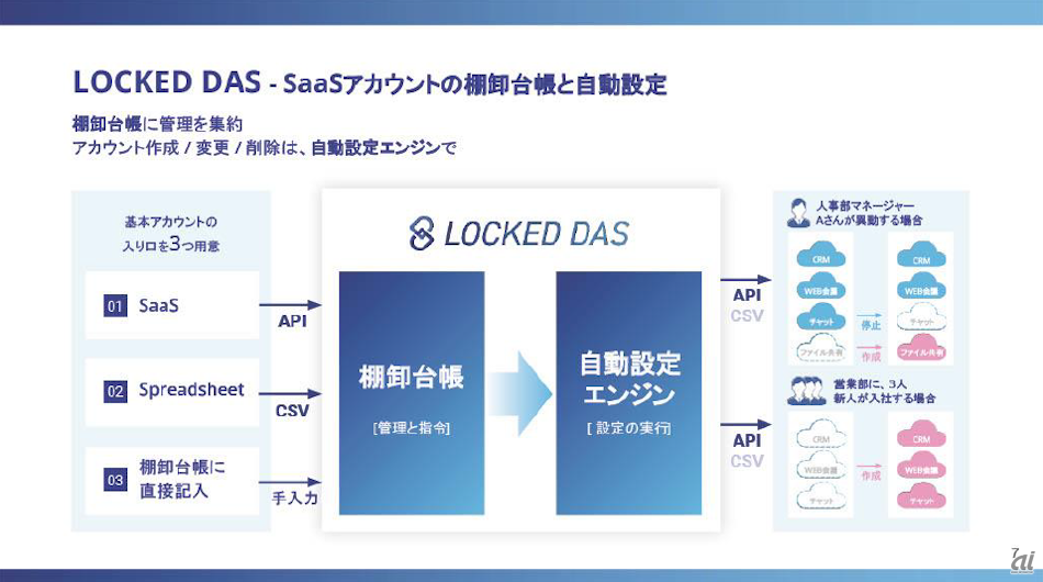 LOCKED DASの利用イメージ