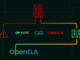 オラクル、SUSE、CIQの新団体「OpenELA」--レッドハットに対抗