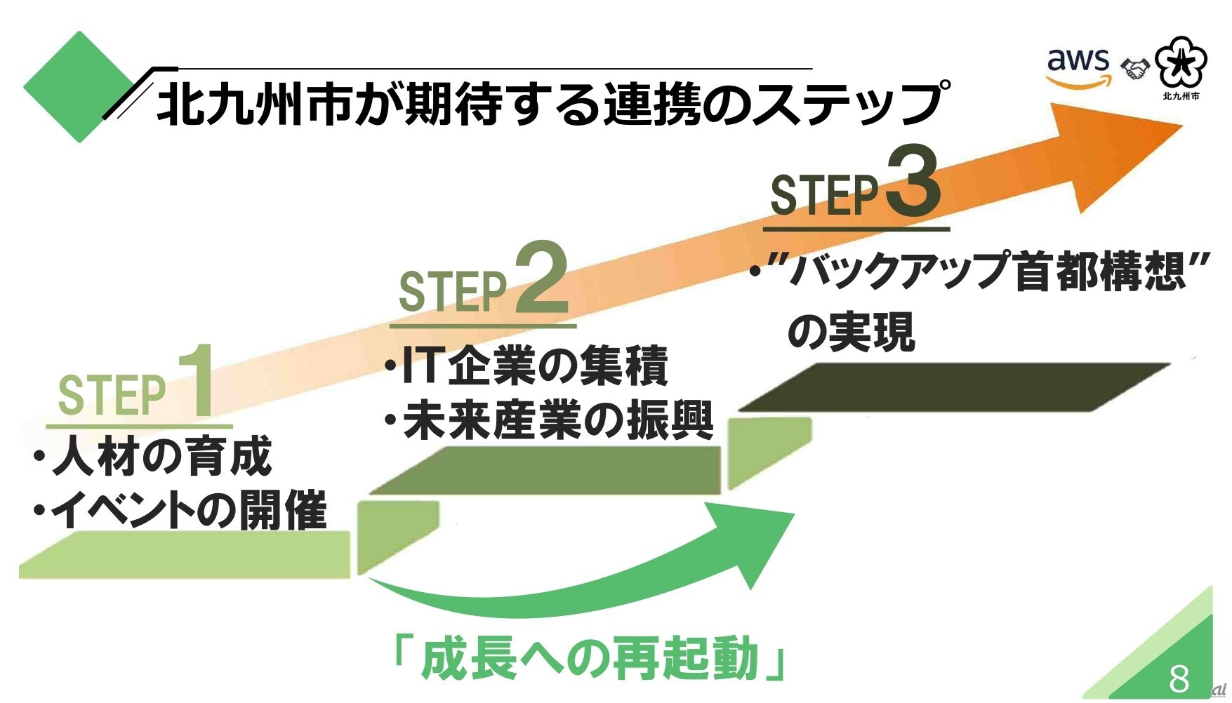 AWSジャパンとの連携による今後の展開