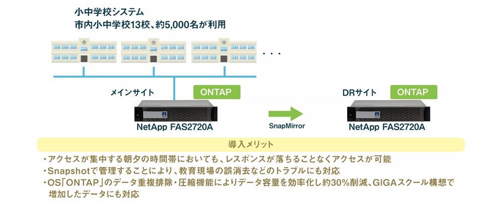 システム構成図