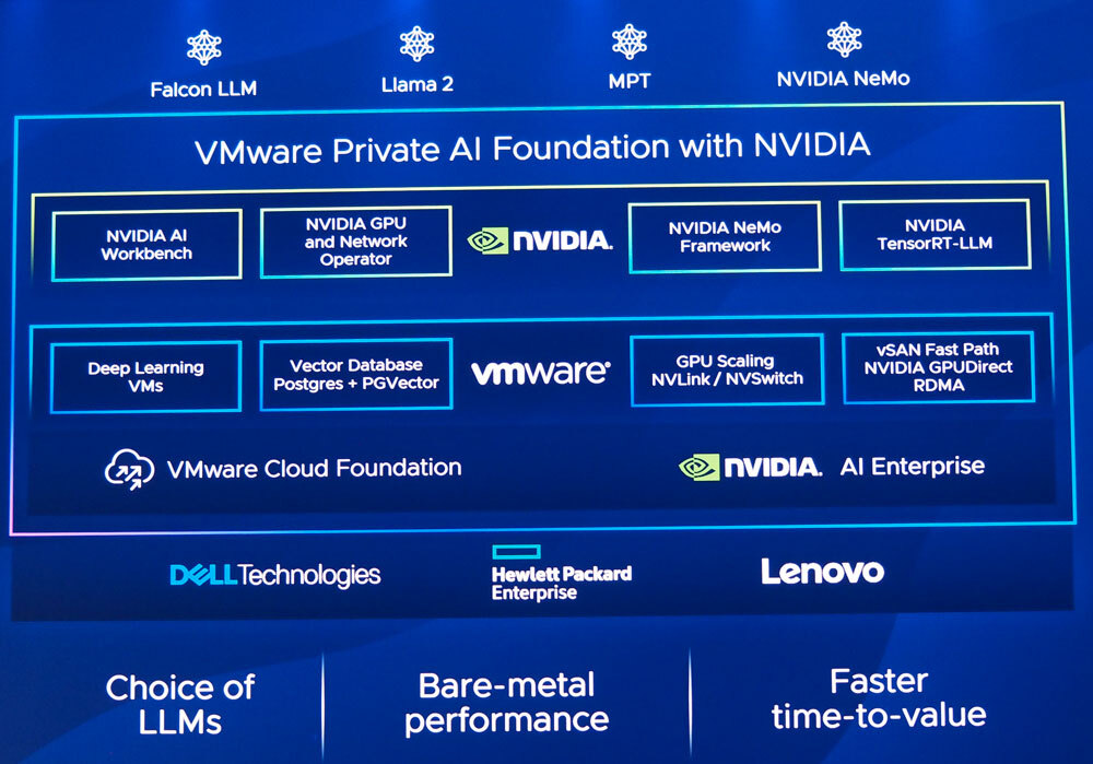 「VMware Private AI Foundation with NVIDIA」