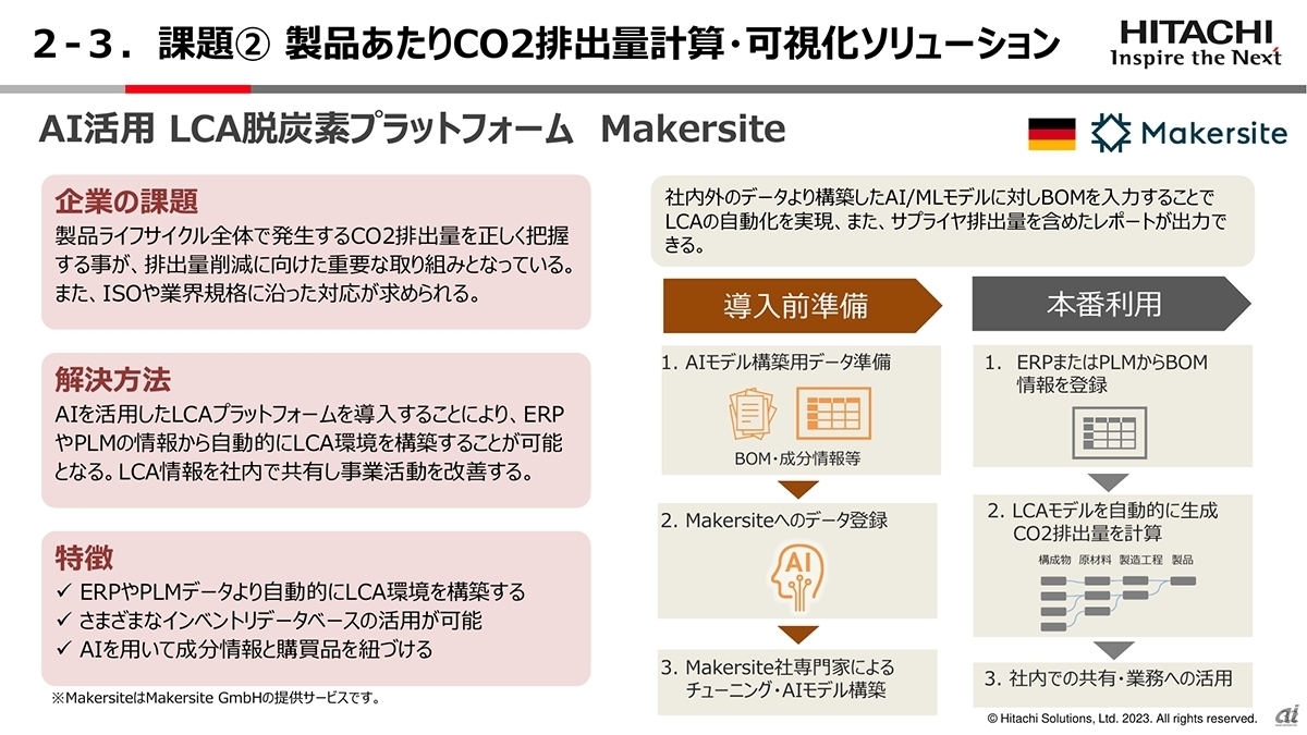 Makersiteの概要