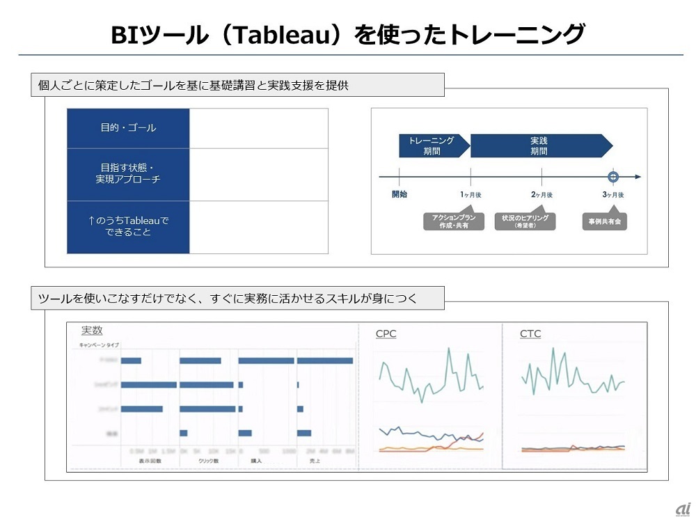 Tableauを用いたトレーニングのイメージ