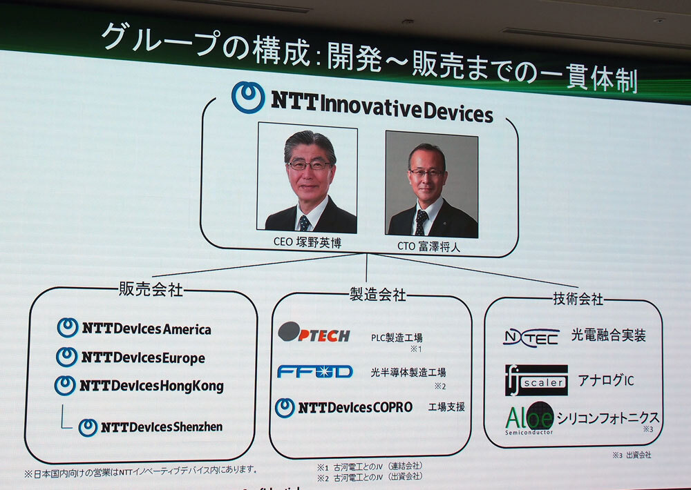 NTTイノベーティブデバイスのグループ組織体制