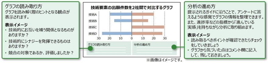 グラフの読み取り方ガイド機能のイメージ