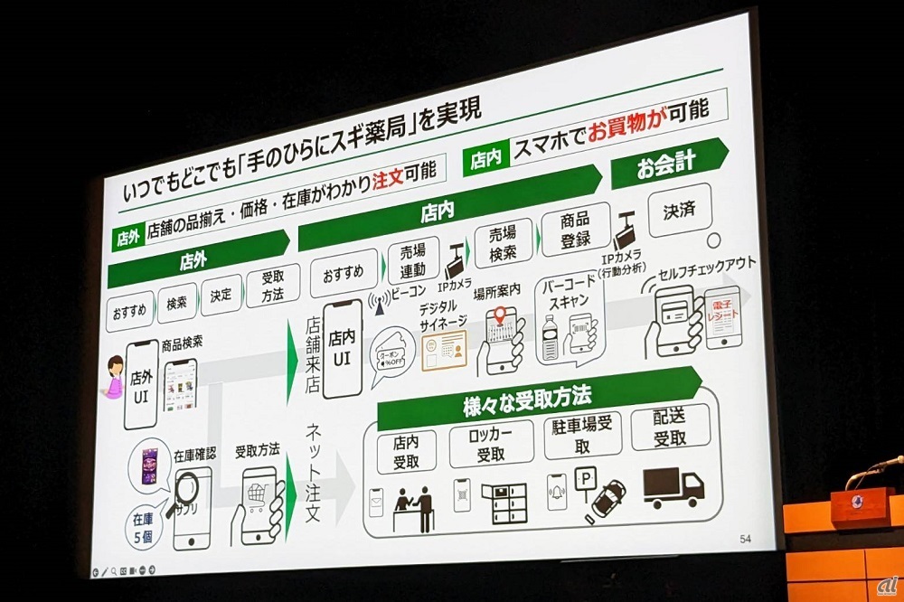 図1：「手のひらにスギ薬局」の構想