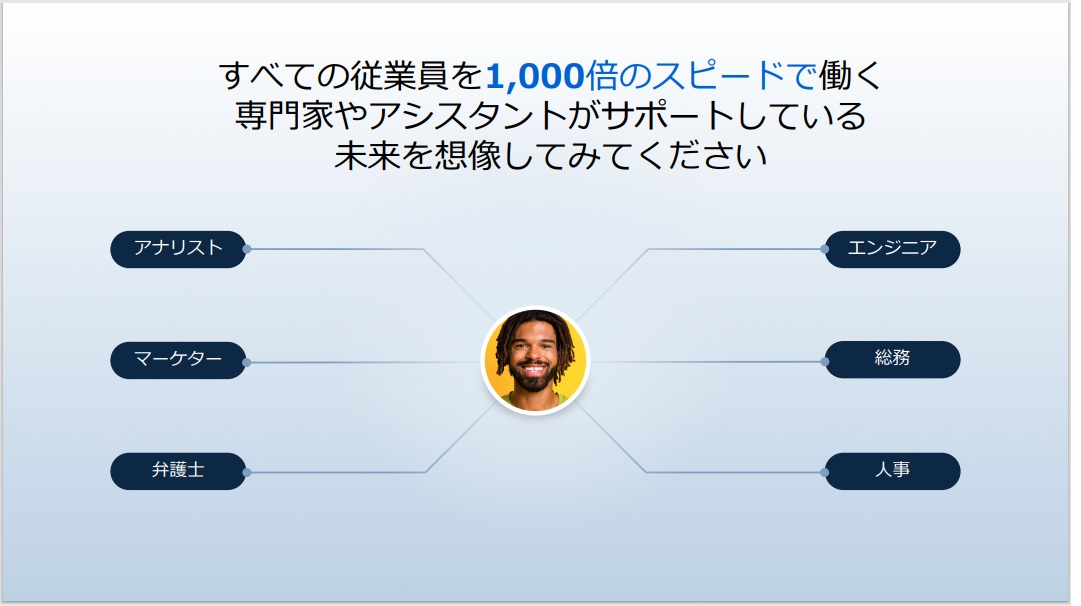 図2：「Box AI」のケイパビリティー（出典：Box Japanの会見資料）
