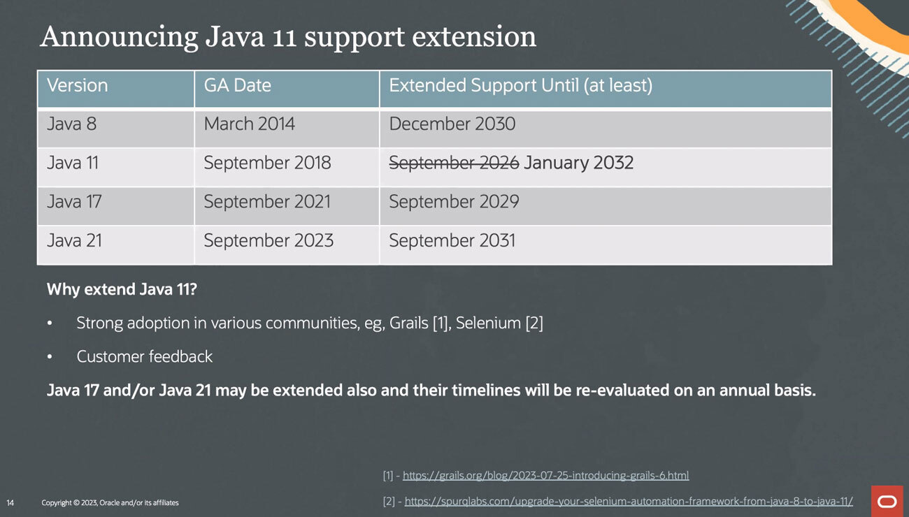 長期サポート（LTS）のサポート期間。Java 17と21はさらに延長される可能性があるという