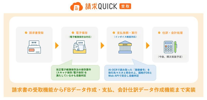 請求書の受取機能の概要