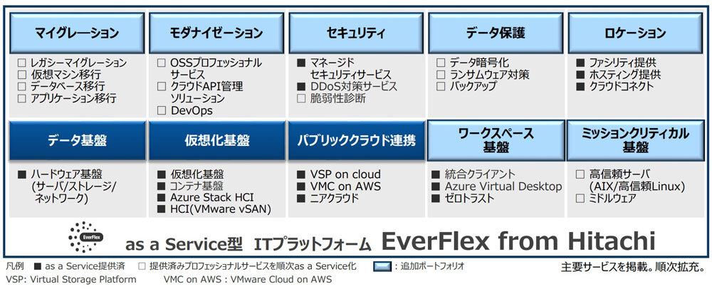 「EverFlex from Hitachi」の新しい内容