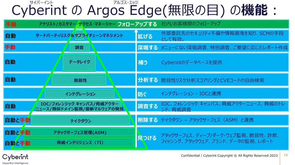 Argos Edgeの主な機能