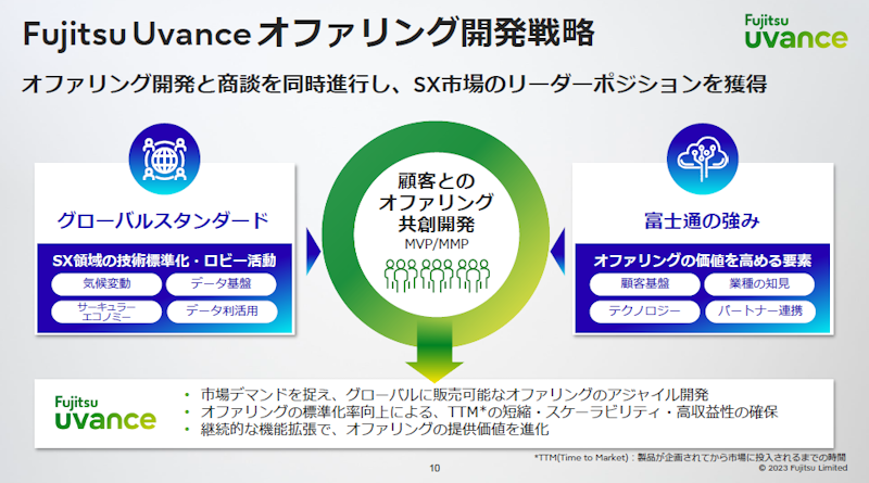 富士通、企業のSX推進を支援する「Uvance」--2025年度に売上高7000億円 