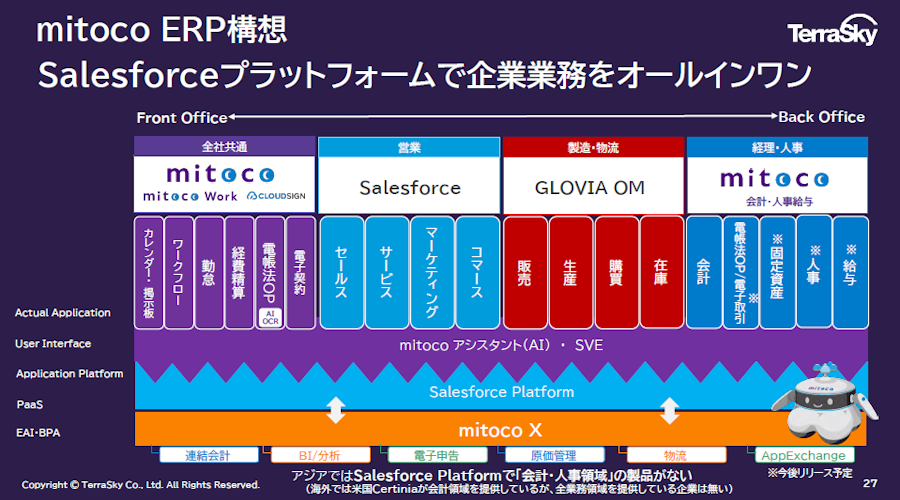 mitoco ERP構想のイメージ図