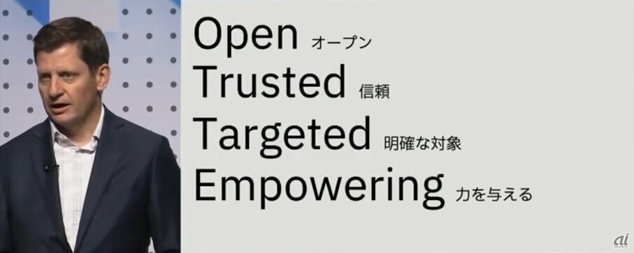 写真1：IBMのAIに対する4つの信念（出典：日本IBM「Think Japan」基調講演の資料）