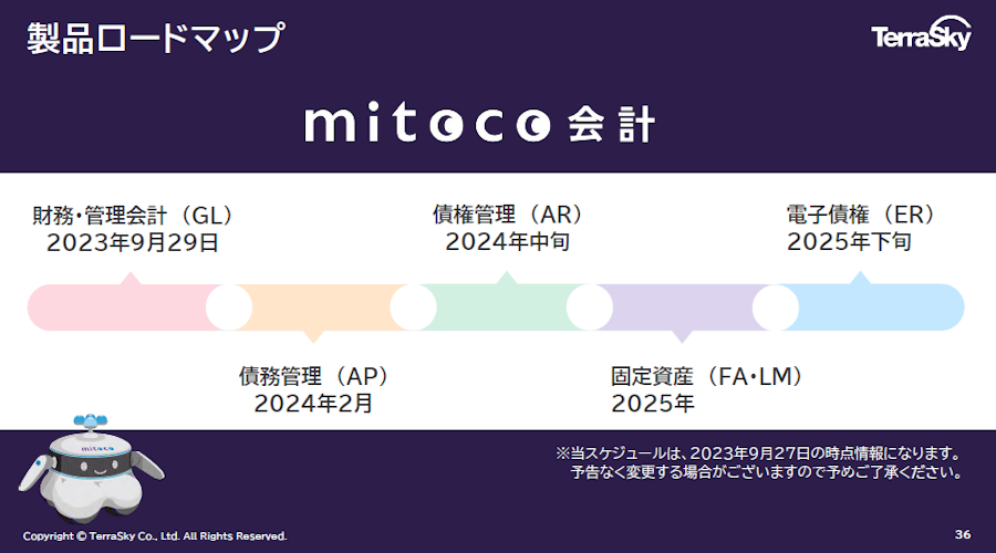 mitoco 会計のロードマップ