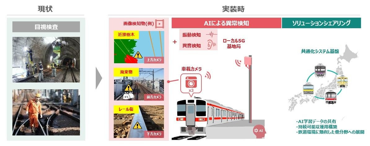 実証実験の概要（出典：発表資料）