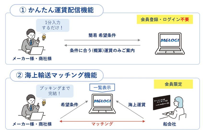 サービスの特徴