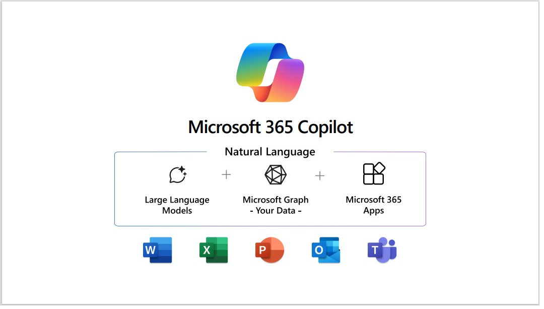 図2：Microsoft 365 Copilotの概要（出典：日本マイクロソフトの会見資料）