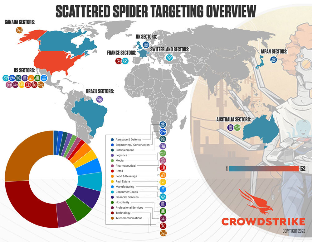 「Scattered Spider」の主な標的（CrowdStrike提供）