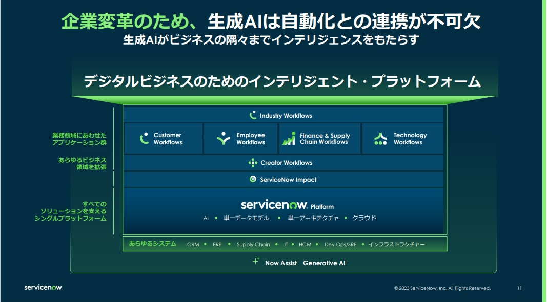 図2：サービス群の全体像（出典：ServiceNow Japanの会見資料）