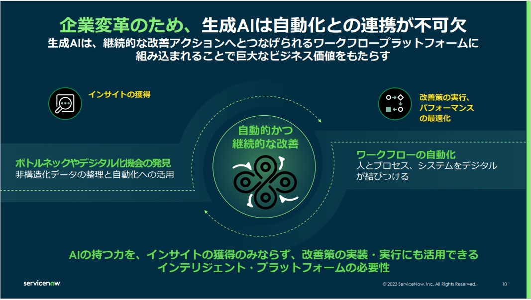 図1：生成AIとNow Platformの組み合わせは何を生むか（出典：ServiceNow Japanの会見資料）