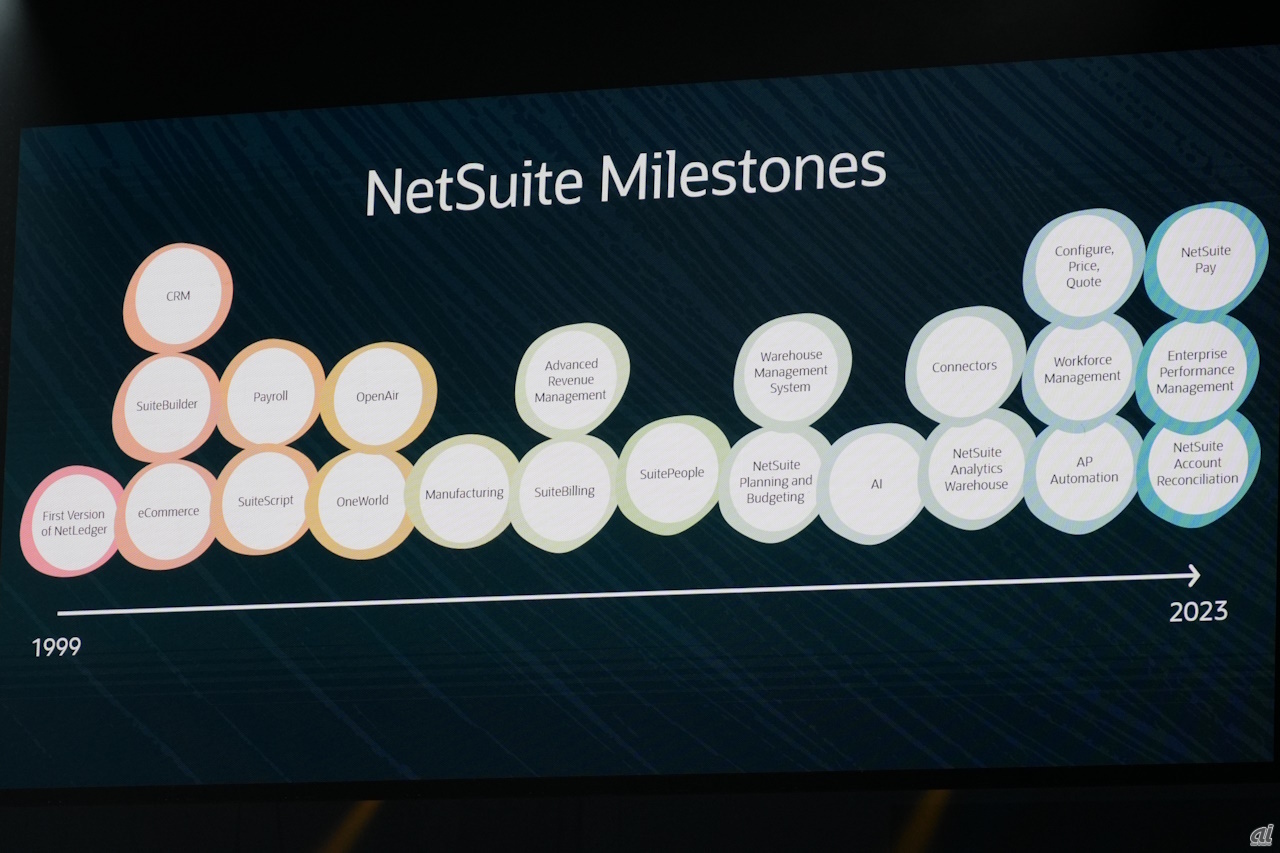 NetSuiteの機能拡張の変遷。
