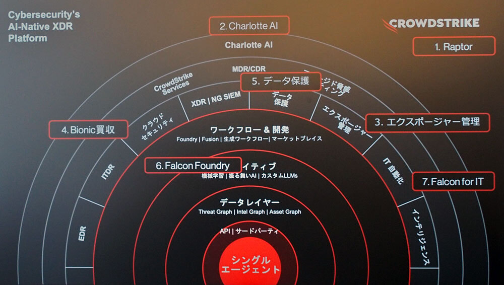 クラウドストライクがセキュリティ製品のロードマップ--生成AIをXDRに 