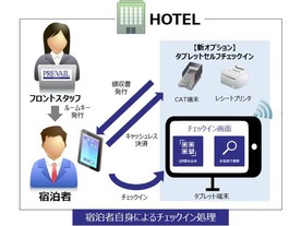 キヤノンITS、ホテル向けタブレッセルフチェックインを提供--人材不足対策に