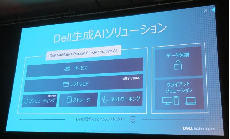 図2：Dellの生成AIソリューション（「Dell Technologies Forum 2023－Japan」基調講演より）