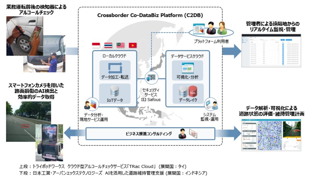 Crossborder Co-DataBiz Platformの導入事例