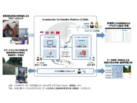 村田製作所とIIJ、東南アジアでIoTデータサービスプラットフォームを提供開始