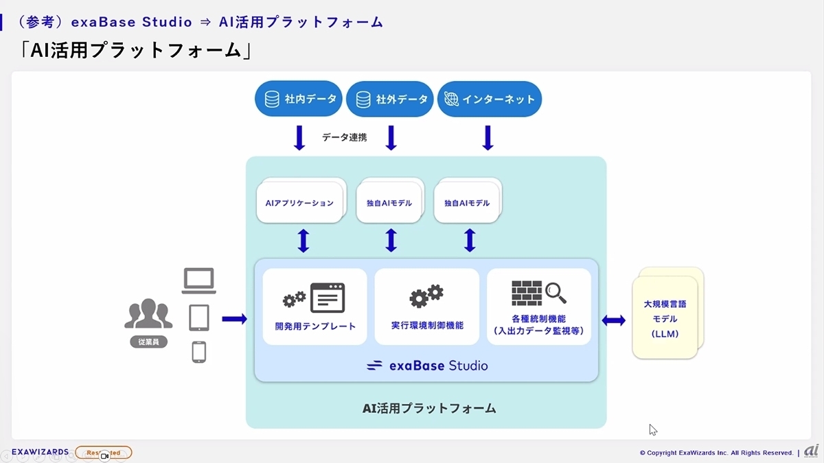 第一生命保険が運用するAI活用基盤内で動作するexaBase Studio