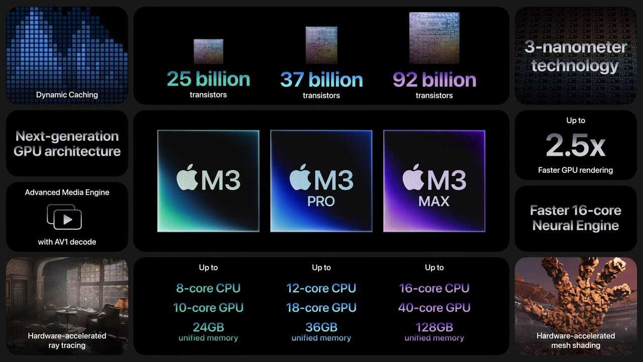Appleの新しいM3チップの主な特徴
提供：Apple/ZDNET