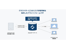 積水ハウス、SaaSのセキュリティ評価体制を構築--IT部門の生産性を向上