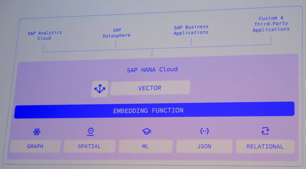 SAP HANA Cloudでベクトルデータベースが加わる