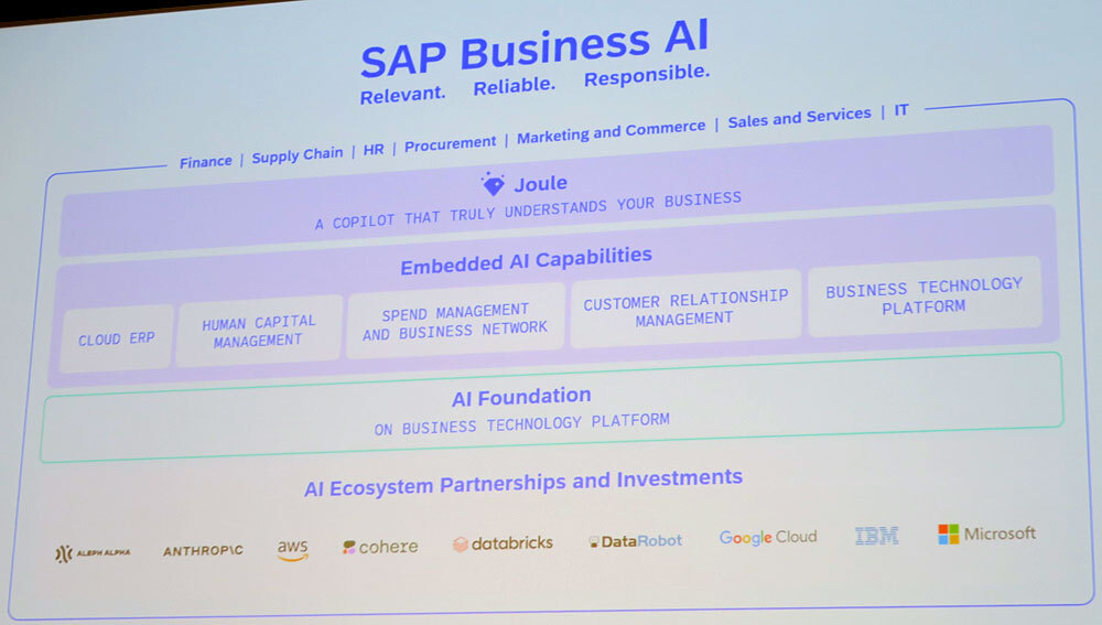 SAPのAI戦略となる「SAP Business AI」。SapphireでBusiness AIを発表時、生成AIはMicrosoftとの提携のみだったが、複数のモデルをサポートする方向性を進めている