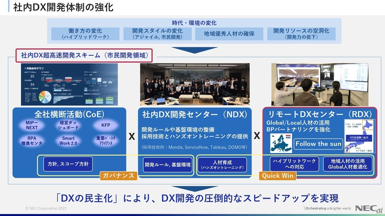 NECが進める社内DX開発の体制