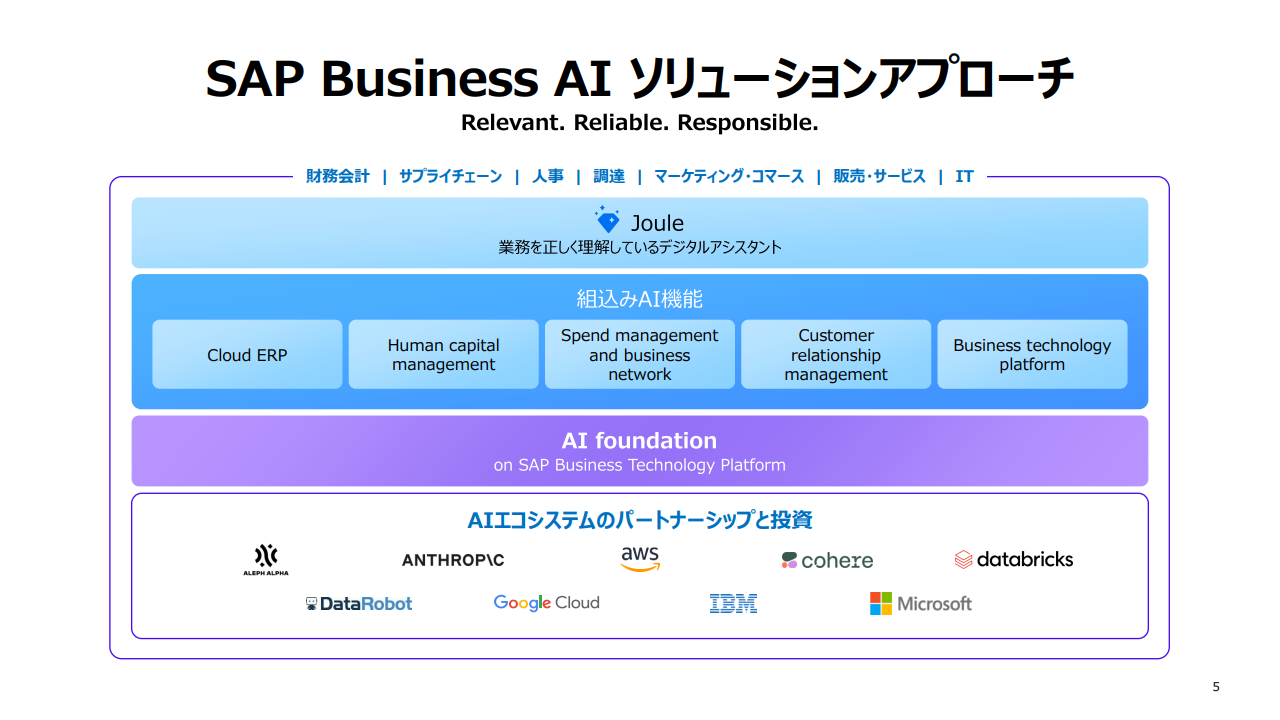 SAP Business AIのソリューションアプローチ