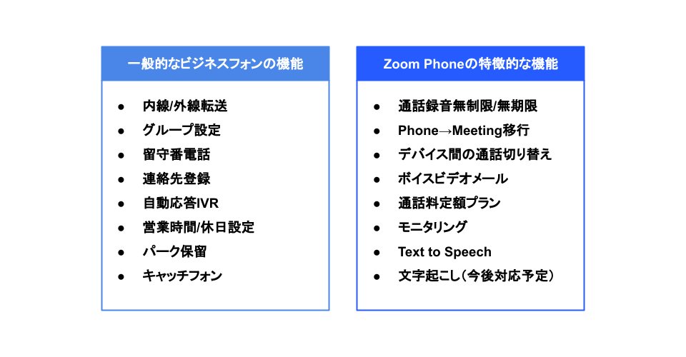 Zoom Phoneの主な機能
