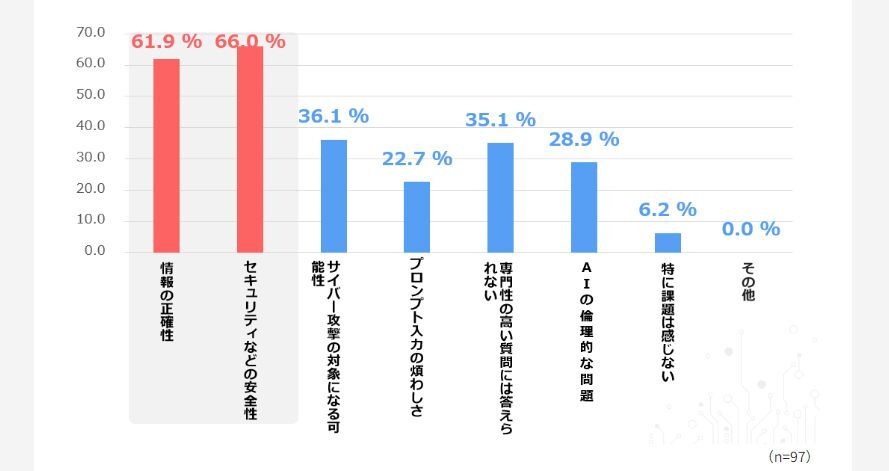 GPTに感じる課題