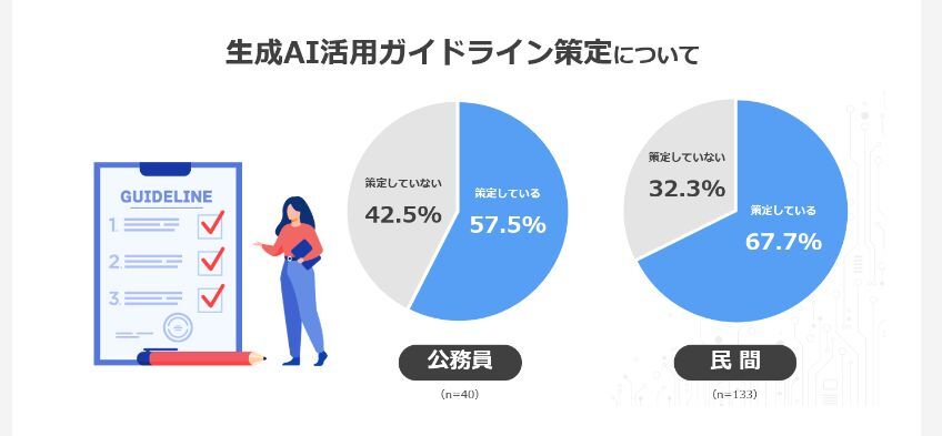 生成AI活用ガイドラインについて
