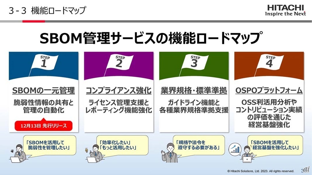 図1：SBOM管理サービスの機能ロードマップ
