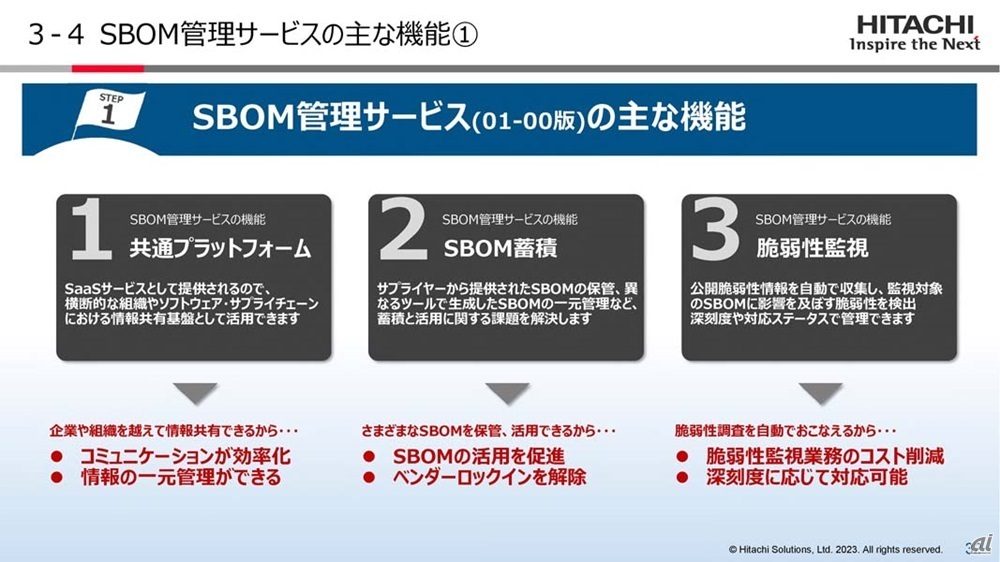 図2：提供開始時点での主な機能