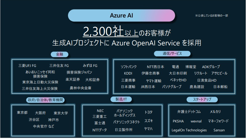 （図1）Azure OpenAI Serviceの顧客社数と主要な社名（出典：「Microsoft Ignite Japan」基調講演資料）