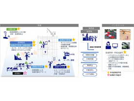 長大やNECなど、可搬型ローカル5Gを活用した建設現場の効率化と安全性を検証