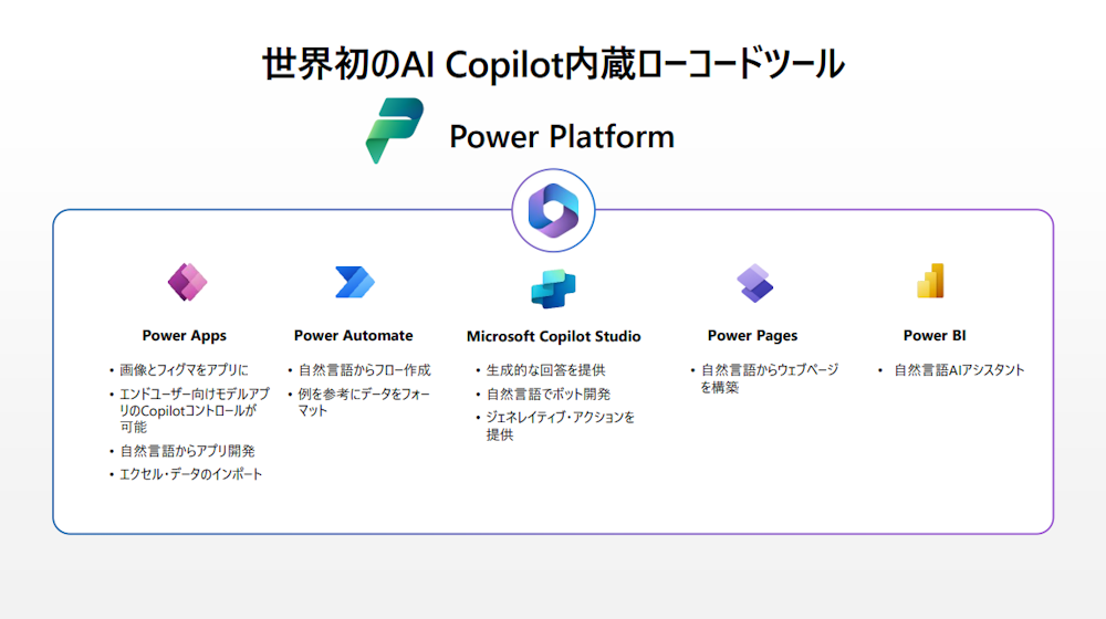 Power PlatformにおけるCopilotの概要