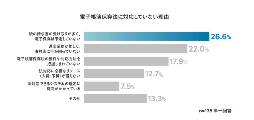 電子帳簿保存法に対応しない理由