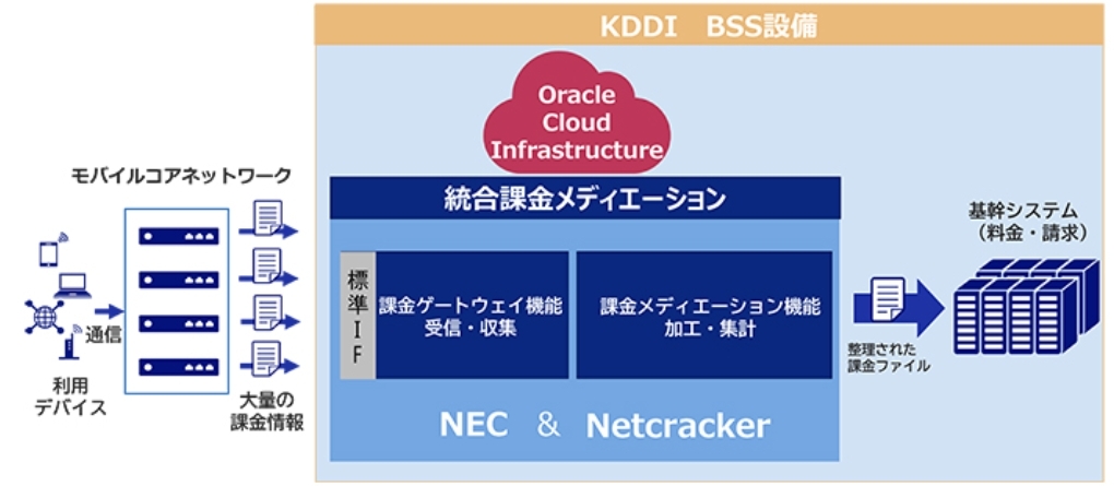 イメージ（出典：NEC）